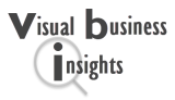 Visual Business Insights