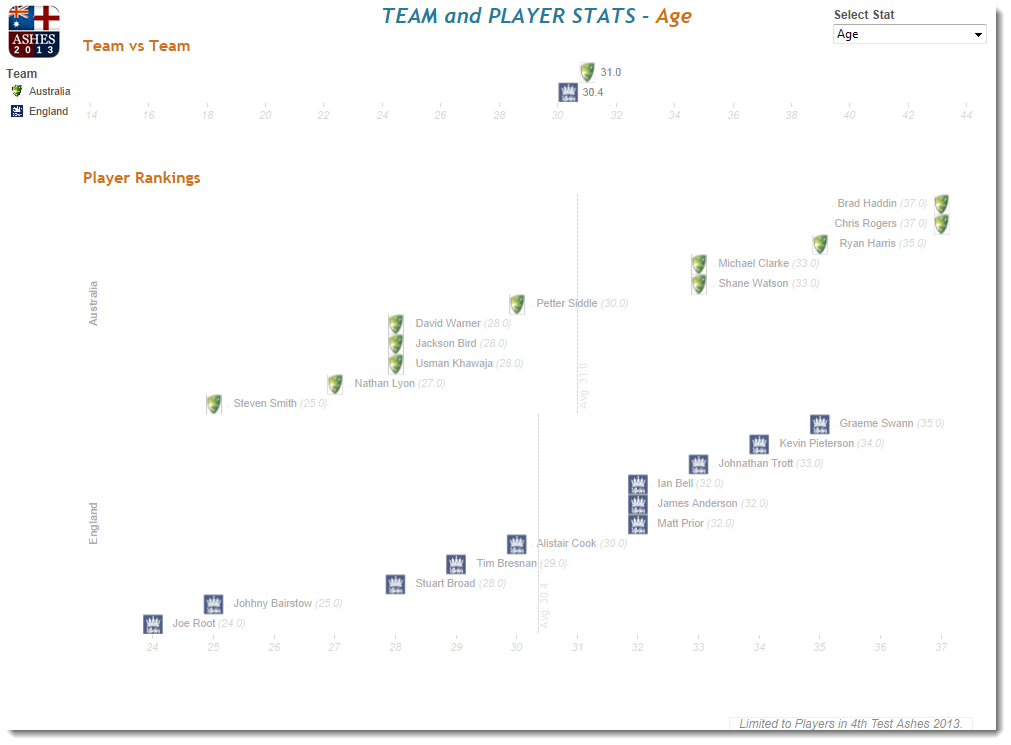 cricket stats first pass