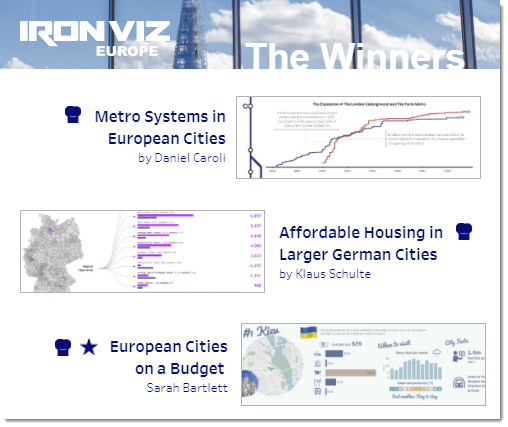 europe iron viz