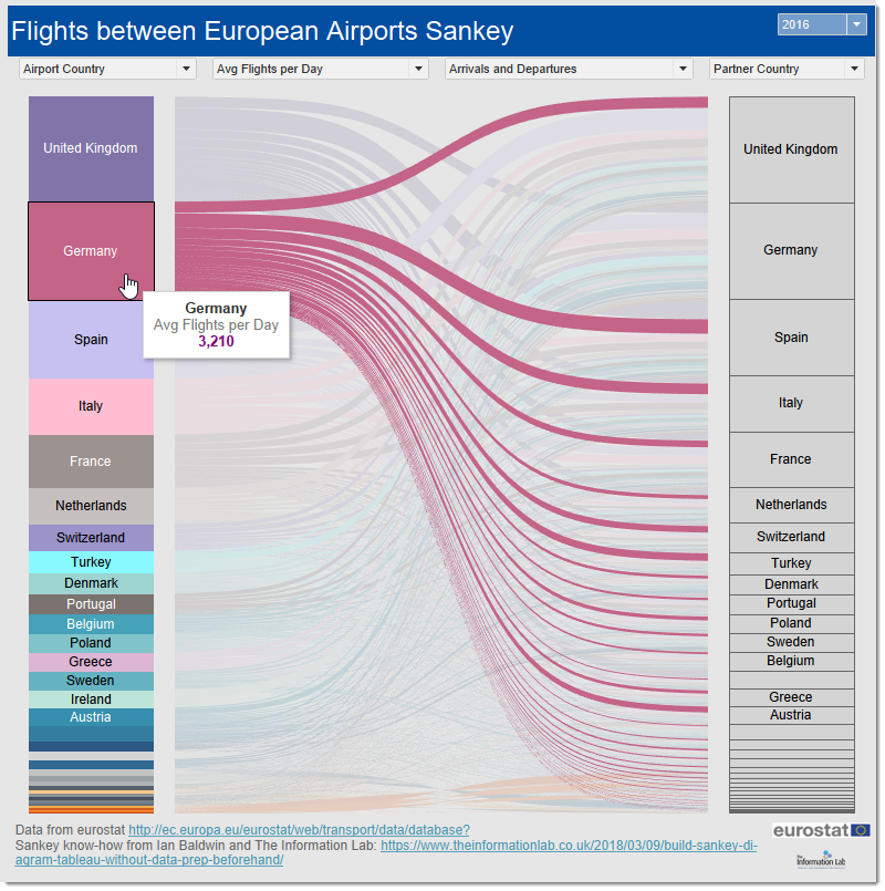 EuropeAirportCook2 Snakey