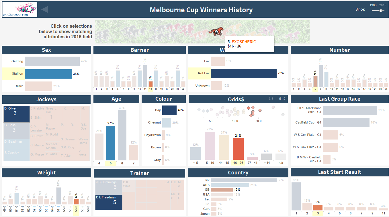 melbcup2016-pick