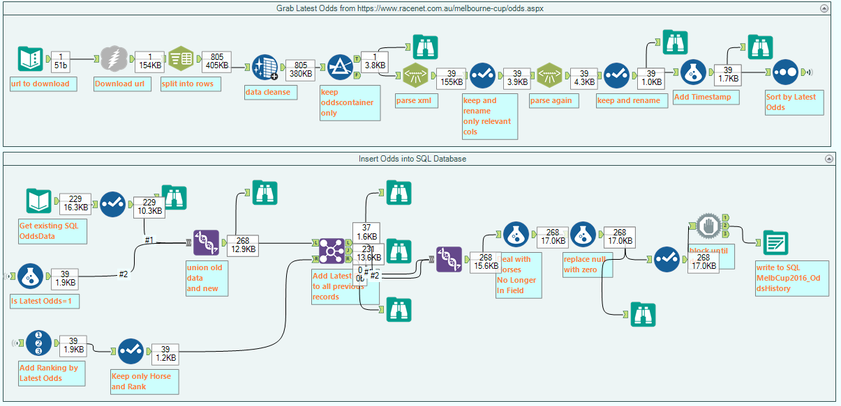 melbcup2016alteryx