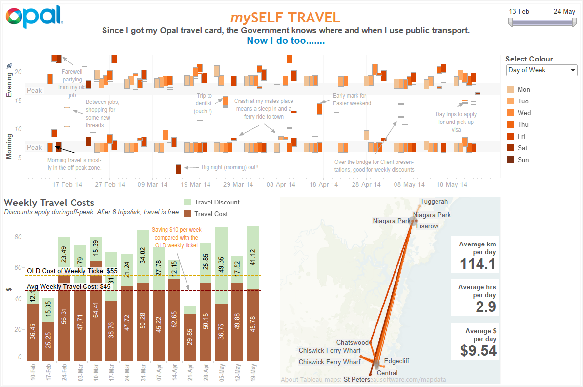 quantifying myself viz