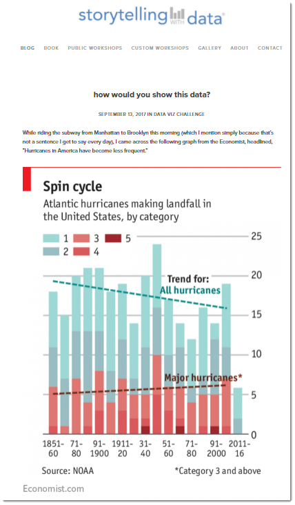 spin cycle challenge